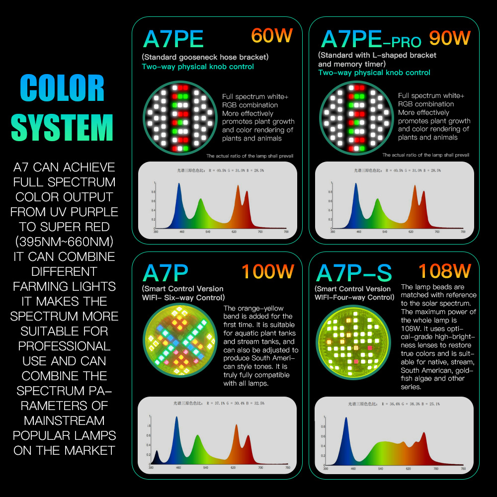 إضاءة AIPAI A7PE/A7P/A7P-S للت - مراجعة Aquarium Fish Colour وسعره