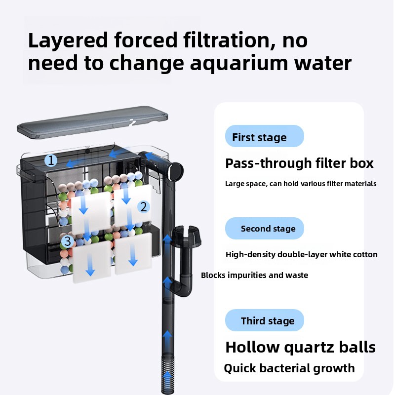 فلتر حوض السمك المثبت على الحا - مراجعة Aquarium Fish Freshwater وسعره